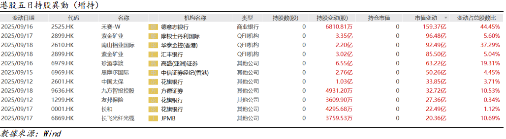 艾德周觀點丨港股市場一周觀點(图4) 54bab51096758a4582757d256e17fc8.png