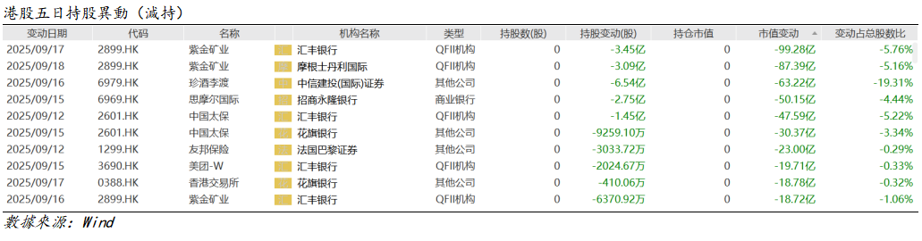 艾德周觀點丨港股市場一周觀點(图5) 3d11cd375b3f0e76fcfe5a095423a03.png
