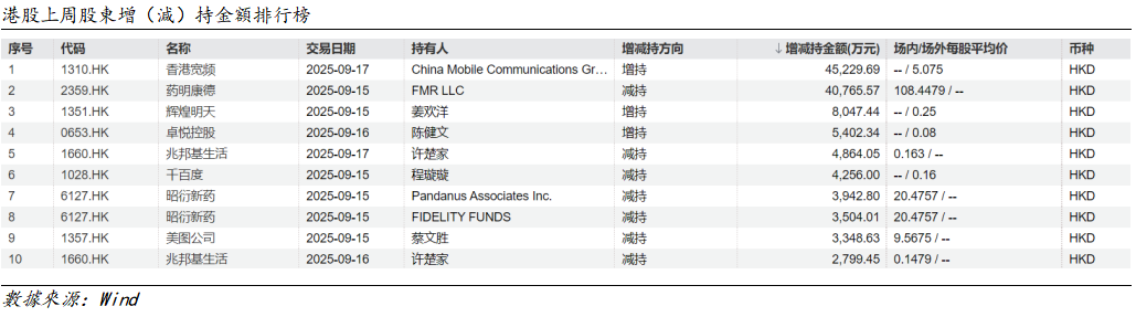 艾德周觀點丨港股市場一周觀點(图7) e9a5734a53c0e4536942e28c2c8d19e.png