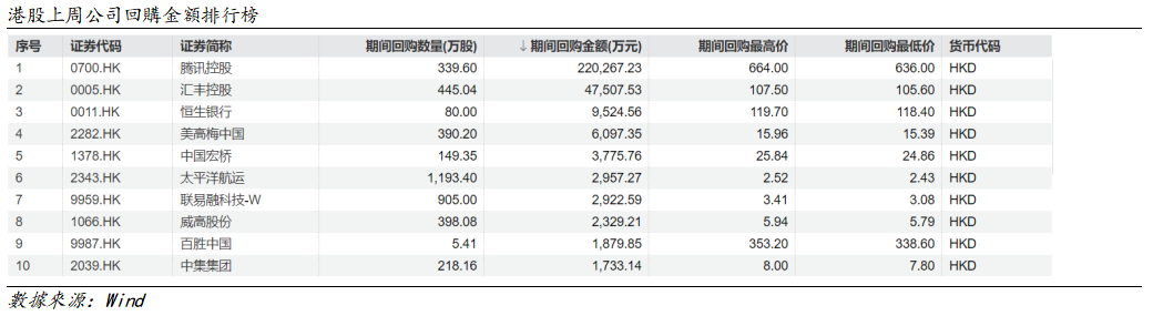 艾德周觀點丨港股市場一周觀點(图8) 586dc30a50806e5f4eeddc70b74f432.png