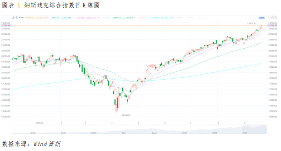 美股晨報丨美股三大指數全數收漲,經濟基本面韌性驗證(图1) 8e33ec6d402d0948b697a87a0baa36a.png