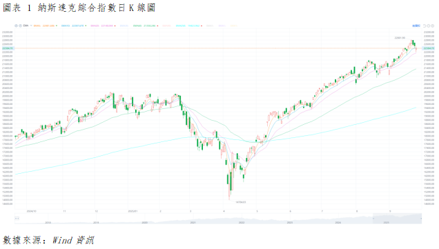 美股晨報丨GDP 終值上修引發滯脹擔憂,美股三大指數全數收跌(图1) 7c0b9e03e17ad03d8cf40832e6d4ae3.png