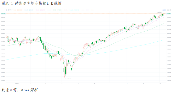 美股晨報丨美股三大指數全數收跌,多重因素共同作用的結果(图1) e61ee5a2c4b8c03de9e5aa24cf1abf8.png