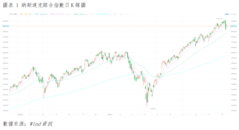 美股晨報丨消費者通脹預期創四十年新高,板塊結構性分化(图1) 85697b365218a04a8a92c2b54b75a40.png