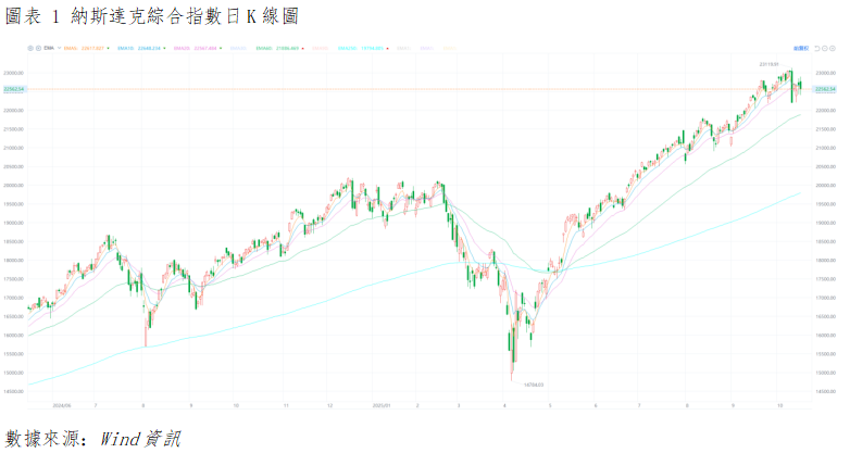 美股晨報丨區域銀行危機發酵,信貸風險引發系統性擔憂(图1) 862d0adb6e6bfa5f84d0308138afebc.png