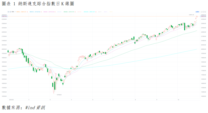 美股晨報丨美聯儲會議釋放鴿派信號,降息週期確定性增強(图1) 7518b7d052a0bbf35600456f3704935.png