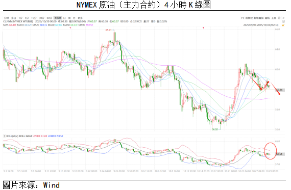 原油點評 | OPEC+增產預期施壓油價,短期或繼續向下試探(图1) 4f83f0f5e089a57770ac0267029b614.png
