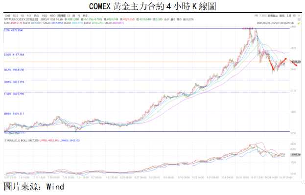 黃金點評 | 金價企穩,預計短期維持震盪(图1) 60f2aa40c356658da608fddabd839f4.png