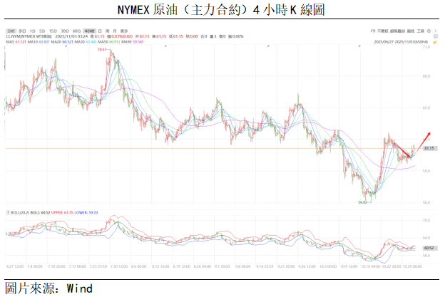 原油點評 | 油價小幅上漲,但預計反彈空間有限(图1) 16832eda68dfff8a461aac03286ec8b.png