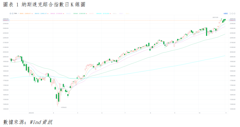 美股晨報丨美聯儲政策預期分歧與經濟數據矛盾,美股三大指數漲跌分化(图1) a5d5e281f7d76b047e18a50ee3e17d5.png