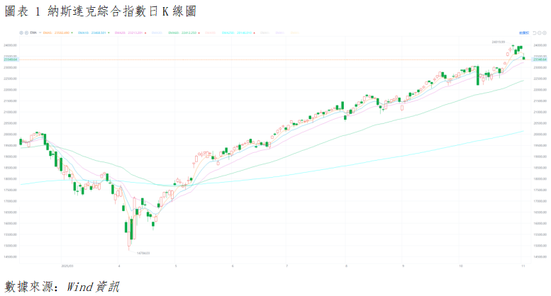 美股晨報丨回購市場流動性危機加劇拋售,美股三大指數全數收跌(图1) 66a3bffabf67d505de04df07eeb19f9.png