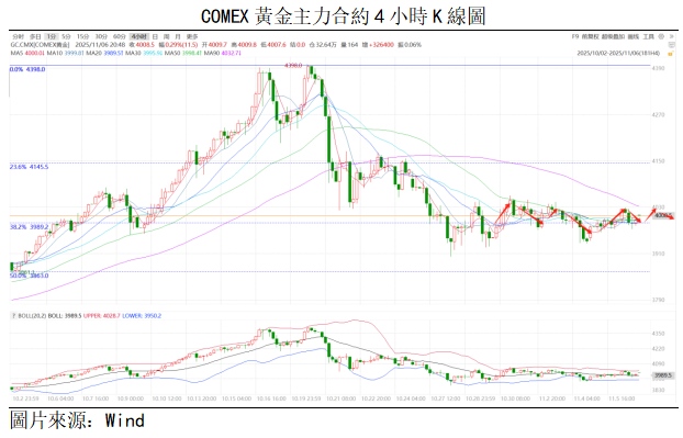 黃金點評 | 金價波幅下降,靜待更多消息以確認方向(图1) 84a978527e0d6927ea9c78d1939356d.png