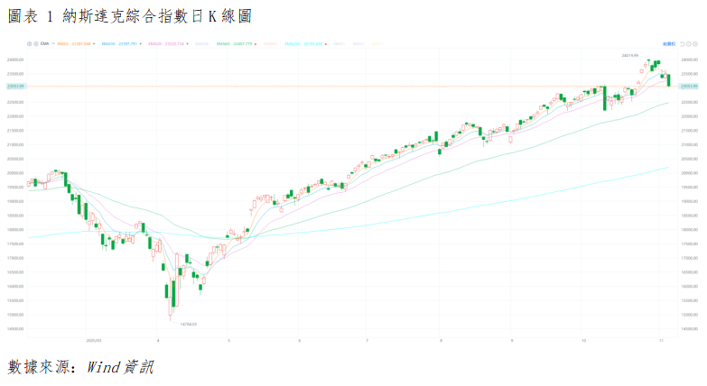 美股晨報丨地緣政治風險升級與能源板塊拖累,美股三大指數全數收跌(图1) ffb461e35785002a589eeabc49caebb.png