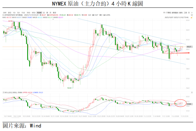 原油點評 | 油價維持震盪,料短期難有突破(图1) d1b35515fe6c6f6b0b4d031dcd43833.png