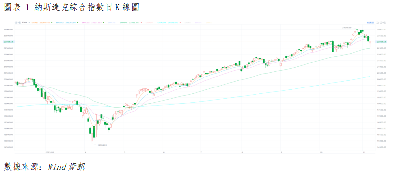 美股晨報丨科技產業革命與算力需求爆發式增長,美股三大指數全數收漲(图1) c4056feb15b518c305959b987f3cc96.png