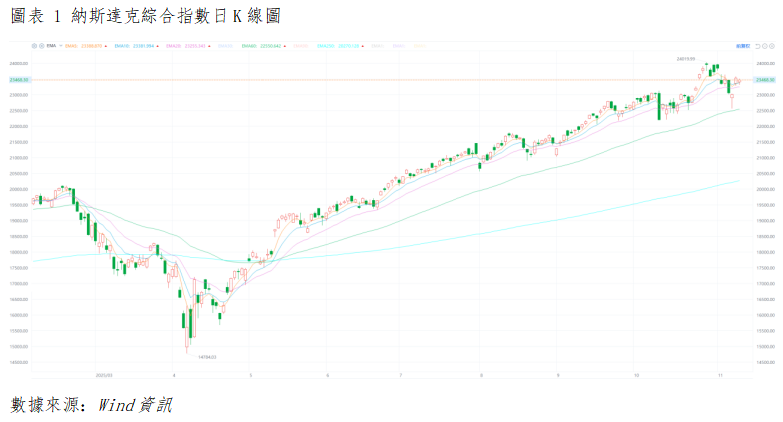 美股晨報丨政府停擺危機緩解提振週期股,美股三大指數漲跌分化(图1) 85628a4ec0d0625ba6e0850a1f85a38.png