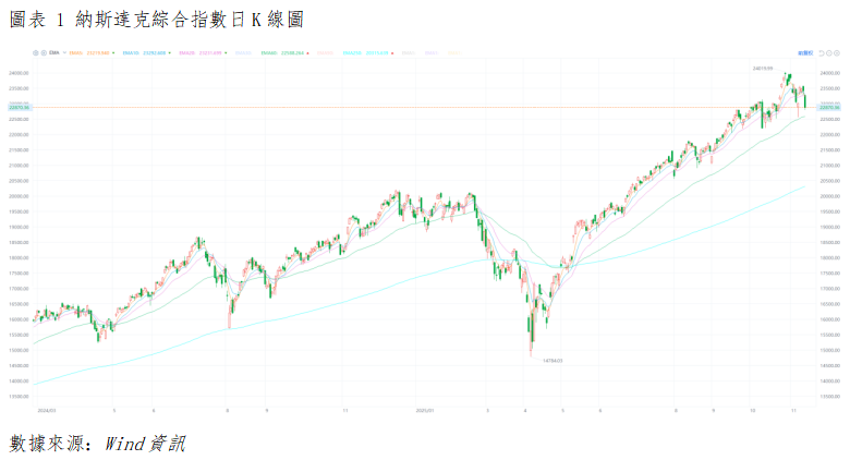 美股晨報丨多重因素影響下的系統性風險釋放,美股三大指數全數收跌(图1) db72a51d432bfb06bd3a41ffb383521.png