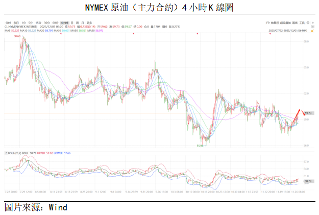 原油點評 | 油價企穩反彈,但預計高度有限(图1) b59bbe9706ad965e3db616593d1b5ce.png