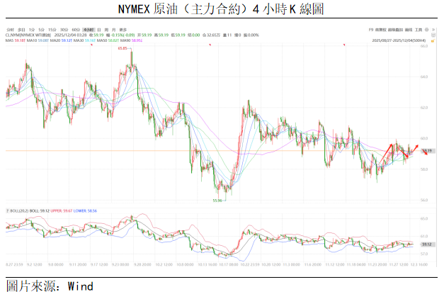 原油點評 | 油價波幅收窄,預計維持底部震盪(图1) ffbc51e308b91bd4210136d2b31f698.png