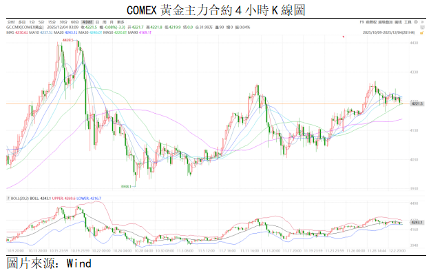 黃金點評 | 美元走軟,預計金價維持震盪(图1) 5482502745f2afed378aa91ac73d496.png