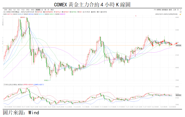 黃金點評 | FOMC會議前夕,金價窄幅震盪(图1) 53640e43f9138a68b725140b42b58c2.png