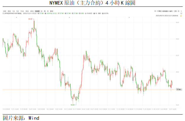 原油點評 | 油價走勢疲軟,供應過剩擔憂加劇(图1) 8877e4773436dbca5cf84346ce3c726.png