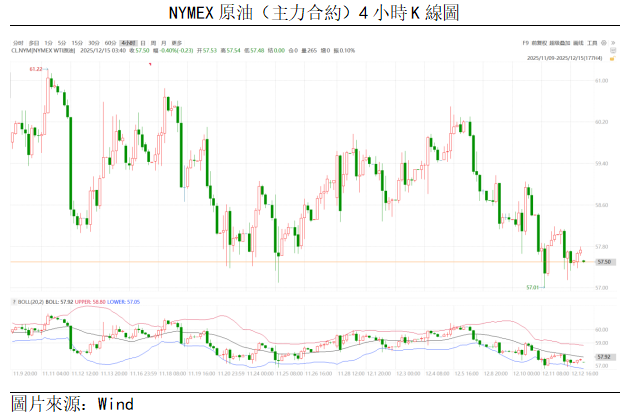 原油點評 | 油價走勢疲軟,料短期難有起色(图1) a9a1a3a009ddee49cda8d6af14bd6fb.png