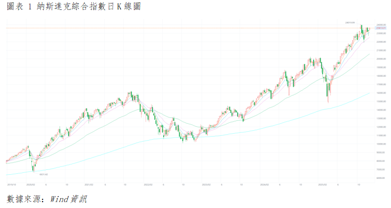 美股晨報丨韌性超預期與通脹溫和並存,美股三大指數全數收漲(图1) 5051f6a6dee2b940855fe1fa2daa4b8.png