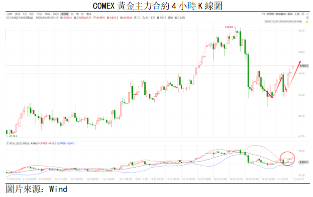 黃金點評 | 地緣政治風險上升,金價或再度上漲(图1) f4688af97a91a63d6b17b5af2c602d0.png