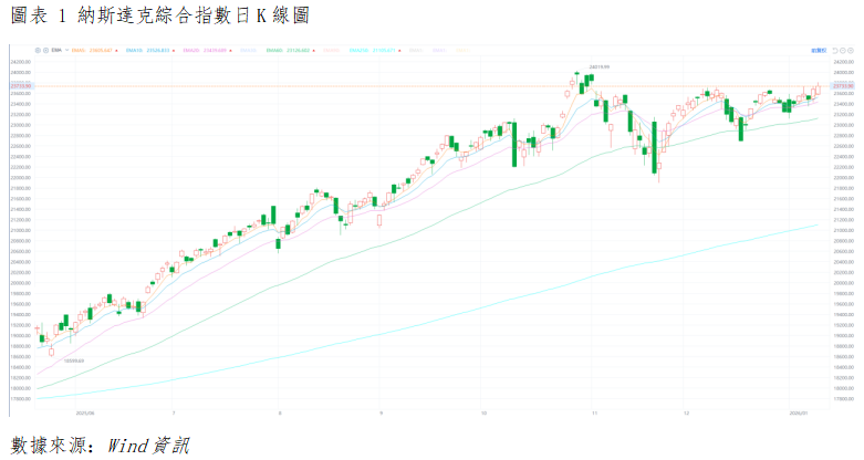美股晨報丨多重利好共振,美股三大指數全線收漲(图1) aced8de41342026cb5c4ca6f09d8d0b.png