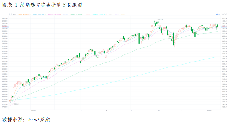美股晨報丨經濟基本面溫和向好,通脹回落提供政策空間(图1) 0d4b970e354664fed66ef961984f81b.png