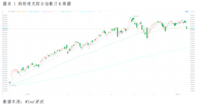 美股晨報丨貿易戰陰影籠罩全球經濟,美股三大指數全數收跌(图1) 2df4c3a9c811094d50fa06c5298450b.png