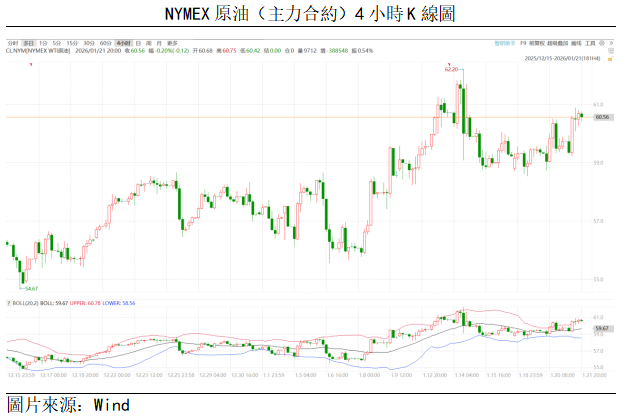 原油點評 | 油價弱勢反彈,短期或寬幅震盪(图1) 5dfc7f992a6670cefc1fde13b6491e1.png