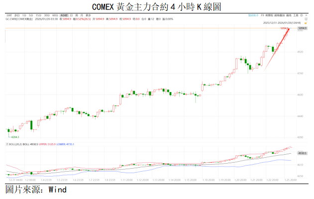 黃金點評 | 金價走勢強於預期,短期繼續看漲(图1) 5c7cc8a903524344edb5ffdeb109ab4.png
