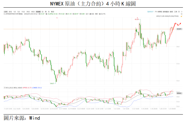 原油點評 | 油價弱勢格局改善,短期或延續反彈(图1) c6b8c8fcce6f8f3d3a5541415f740c7.png