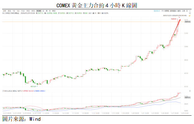 黃金點評 | 金價加速上漲,短期或震盪消化先前漲幅(图1) d8c3293a2461f82871af815477056be.png