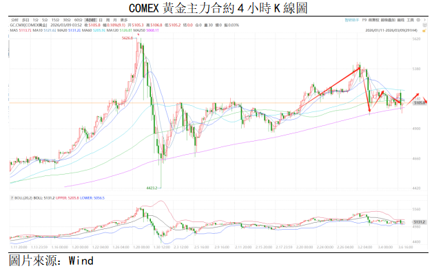 黃金點評 | 通脹預期升溫,短期金價承壓(图1) b288cb0c5ca340d933612f137fe73c6.png