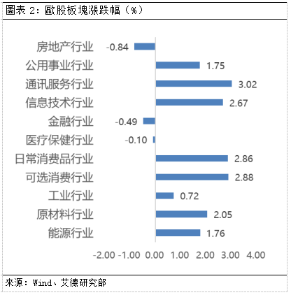 歐美市場早間視點丨美股沖高回落,歐股強力反彈,預計短期維持震盪局勢(图2) df4ef339dbcdc1cca70b47b5ced9a3b.png