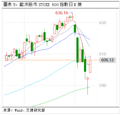 歐美市場早間視點丨美股沖高回落,歐股強力反彈,預計短期維持震盪局勢(图5) 592f9d1c39113ebb9b4c06b9125b10b.png
