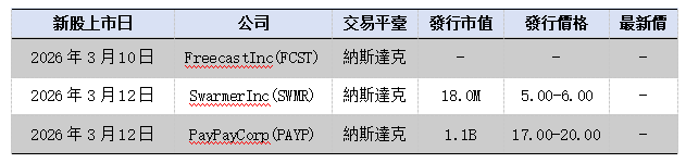 歐美市場早間視點丨美股沖高回落,歐股強力反彈,預計短期維持震盪局勢(图6) 3b2969b5bf60281775cf3edadc69603.png