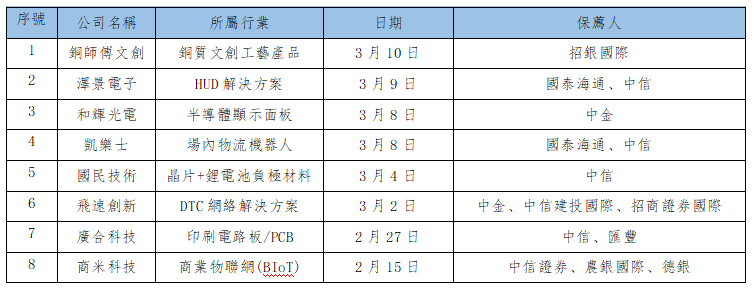 亞太市場早訊丨料亞太市場信心持續回暖 國際原油價格大幅回撤(图2) 6e089042570ecd806f89954684036a4.png