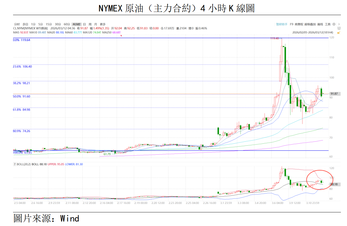 原油點評 | 地緣政治風險高企,油價波動加劇(图1) image.png