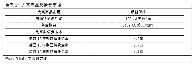 歐美市場早間視點丨避險情緒再次升溫,歐美股市集體下挫(图2) f6412d2cc6b1dce0b2203897efeb6e1.png