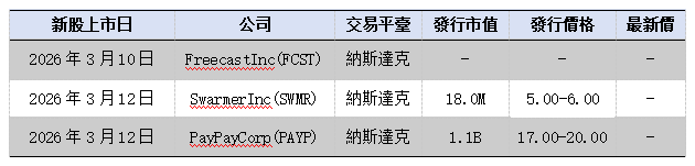 歐美市場早間視點丨避險情緒再次升溫,歐美股市集體下挫(图4) 4817b0bdfde223ddaf13dfd2ea2deee.png