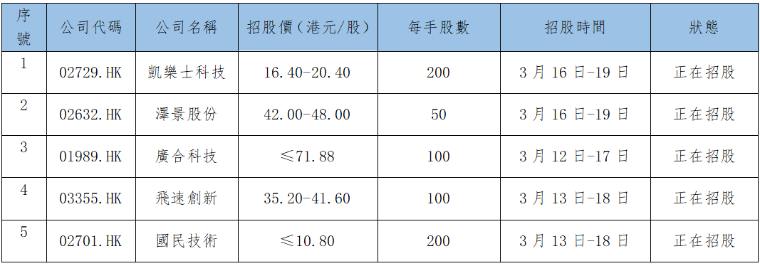 料亞太市場有望觸底回升 布油連續兩日收於100美元上方(图2) ceb734467c9760c1b22ce573732523c.png
