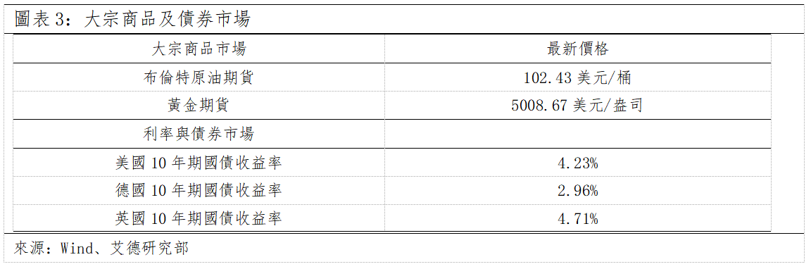 歐美市場早間視點丨美歐市場集體收漲,市場情緒有所回暖(图2) 9e3c15a2041dd35510ee5dcbff14da2.png