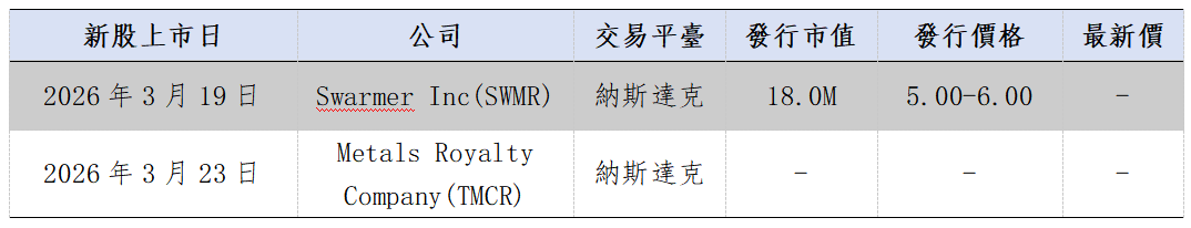歐美市場早間視點丨美歐市場集體收漲,市場情緒有所回暖(图4) 053a59016b27d7aed5f129cba010457.png