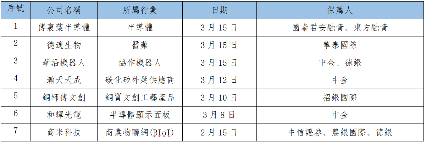 早觀亞太丨市場將目光轉向週四的美聯儲利率決議 騰訊控股今日放榜(图3) 135e109d3c8ef861c6d00f0ff62c5bf.png