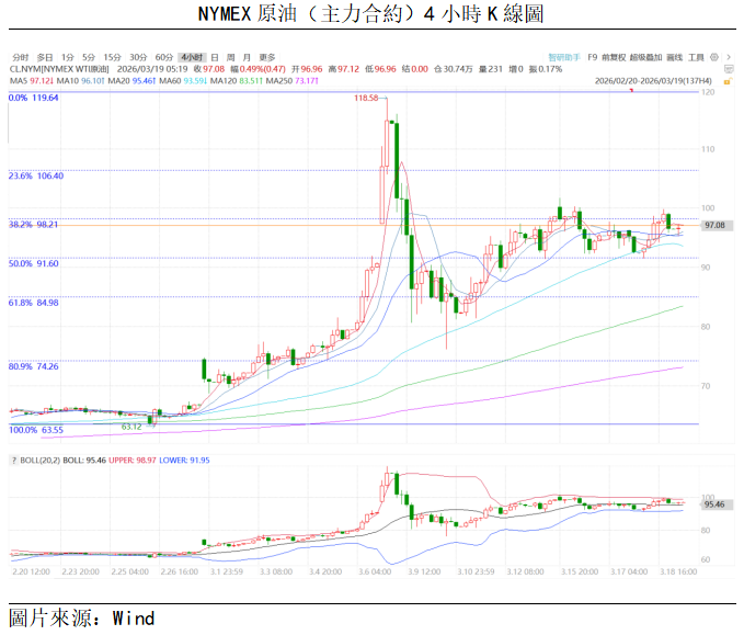 原油點評 | 油價高位震盪,持續關注中東局勢(图1) 8383a5589b1d854bf12809c0739d3b5.png