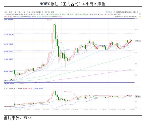原油點評 | 油價高位震盪,中東局勢不確定上升(图1) image.png